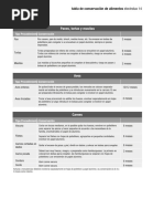 Manual de Usuario Electrolux DF3900P (Español - 24 Páginas)