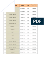 Requalification Tracker All Unit