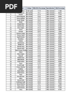 Eligible Candidate Details - College