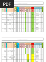 Matriz de Peligros Administrativa