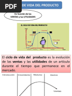 Ciclo de Vida Del Producto (2022)