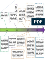 Linea de Tiempo La Consilodacion de La Independencia y Bolivar