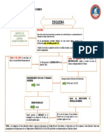 Esquema Ejecucion de Sentencias