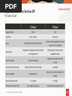 STS Gen2 Vs STS Gen1 Cheat Sheet