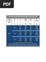 TSDS40 Table 135ksi 2011 10 18 US