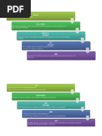 Linea de Tiempo Tarea de Psicología Clinica