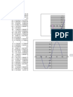 Grafico de Funcion Seno