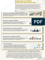 Desarrollo Organizacional - FranklinMartinez