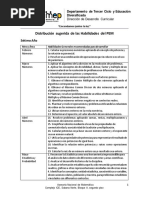 Distribución Sugerida de Las Habilidades Del PEM