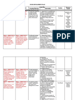 Development Plan - eSAT 2022-2023