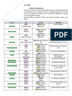 Taller - TÉCNICAS QUIRÚRGICAS