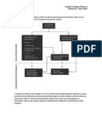 Unidad 5. Actividad 2 Derivados Del Presupuesto Operativo y El Financiero.