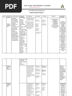 Curriculum Map in English 7