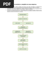 El Ciclo Económico Completo en Una Empresa