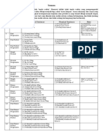 Table of 16 Tenses