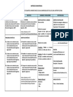 Matriz de Consistencia Ejemplo