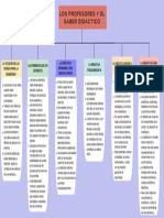 Los Profesores y El Saber Didáctico