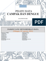 Update Data Campak Dan Dengue 20 Agustus 2023