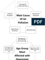 Speaking Mind Map