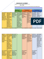 8° EESS Destrezas e Indicadores 4 Parciales