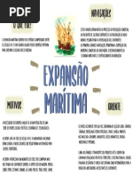 Mapa Mental Expansão Marítima