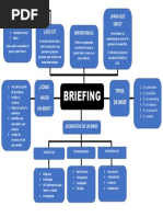 Briefing Mapa Conceptual