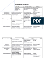 Renal Disease