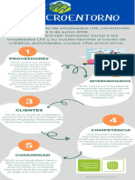 Infografia Feuis