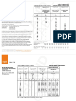 Table 4f2a and 4f2b