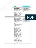 Cuadro Farmacos Antibioticos