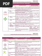 1er Grado Libros de Texto y Sus Proyectos 2023-2024