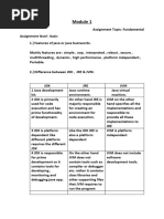 Java Assignment-1