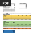 Evaluacion Financiera 