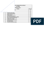 Daftar Nilai Semester Genap Alfatih