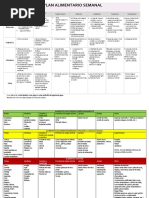 Plan Alimentario - SEMANAL