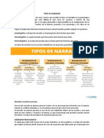 Tipos de Narrador