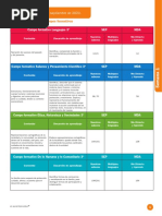 3°? S1Y2 Plan Sintetico Proyectos MDA