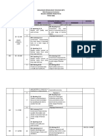 RPT PENJAJARAN FORM 4 2021 Editted