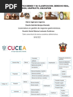 Actividad 8 Define y Ejemplifica Bienes y Su Clasificacion, Derecho Real, Propiedad, Posesion, Usufructo, Usucapion