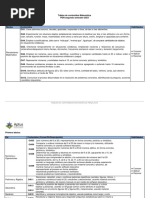 Temario PDN2 MAT 2023