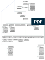Organigrama 2021 Provincia Santa
