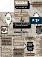 Mapa Conceptual Pseudociencia