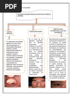 Patologias Del Lagrimal