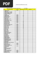 Pengajuan Alat Otomotif 2019