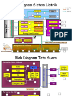 Block Diagram M-E-R