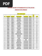 DEPARTMENT WISE MERIT LIST B.SC 1ST YEAR 2023-24