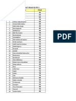 Pat Sejarah Minat Ips 1-4