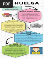 Infografia La Huelga