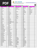 MI MI Samsung Samsung Samsung: 9D Full Glus Tempered Glass Model List