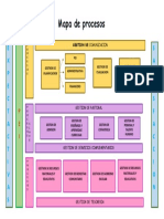 Mapa de Procesos de Colegio